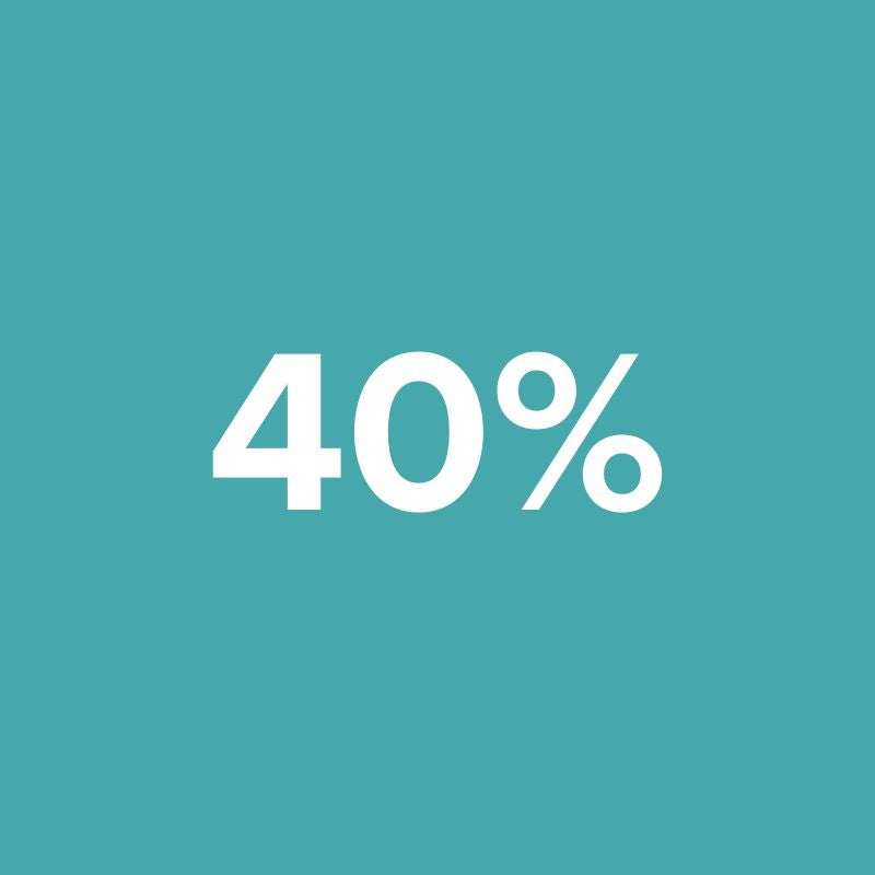 40% korting